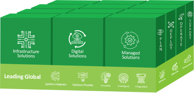 NETS International's Solutions