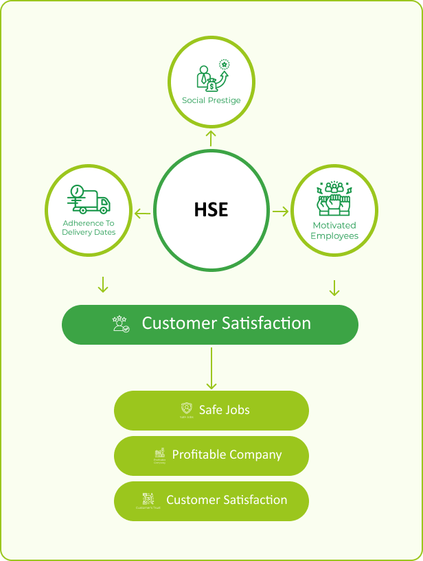 customer satisfaction