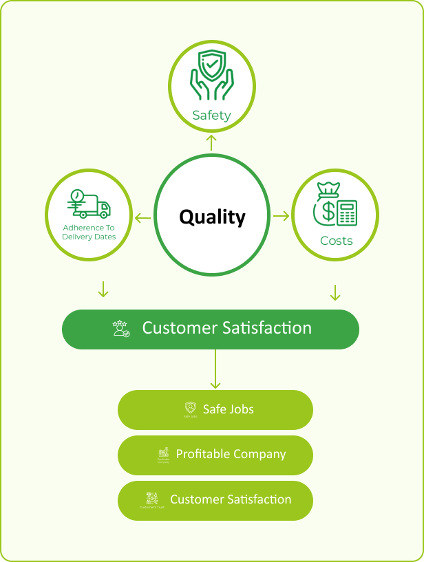 Standards & Compliance