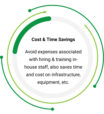 Cost and Time Savings IT Resource