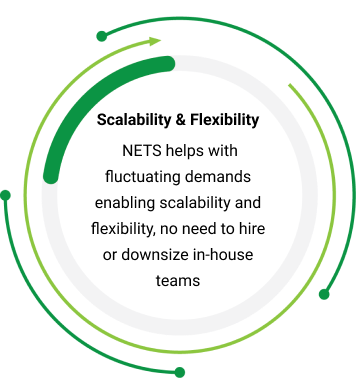 Scalability and flexibility
