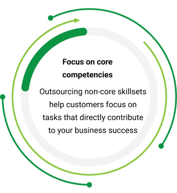 Focus on core Competencies