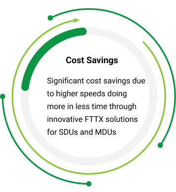 FTTX solutions