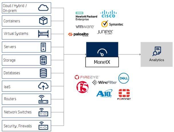 MonetX workflow diagram