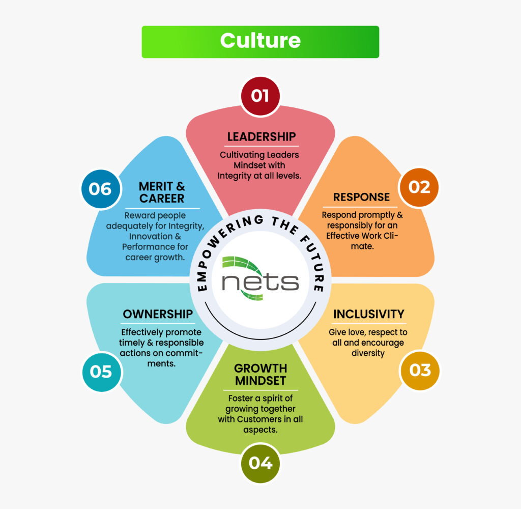 Empowering the future - NETS INTERNATIONAL