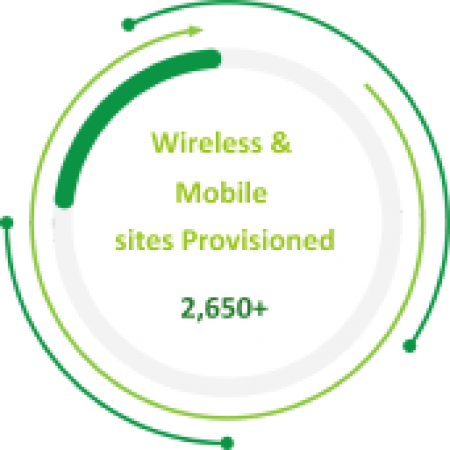 2650+ Wireless and mobile sites provisioned