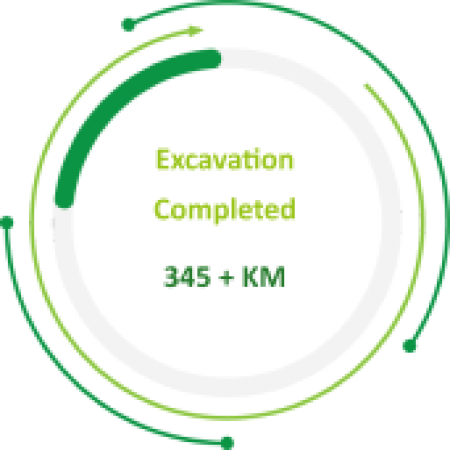 345+ KM Excavation Completed